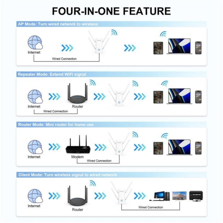 WAVLINK WN583AX1 Ethernet Port AX1800 WiFi6 1.8Gbps Dual Band WiFi Booster Wireless Router, EU Plug WAVLINK WN583AX1 Ethernet Port AX1800 WiFi6 1.8Gbps Dual Band WiFi Booster Wireless Router, EU Plug